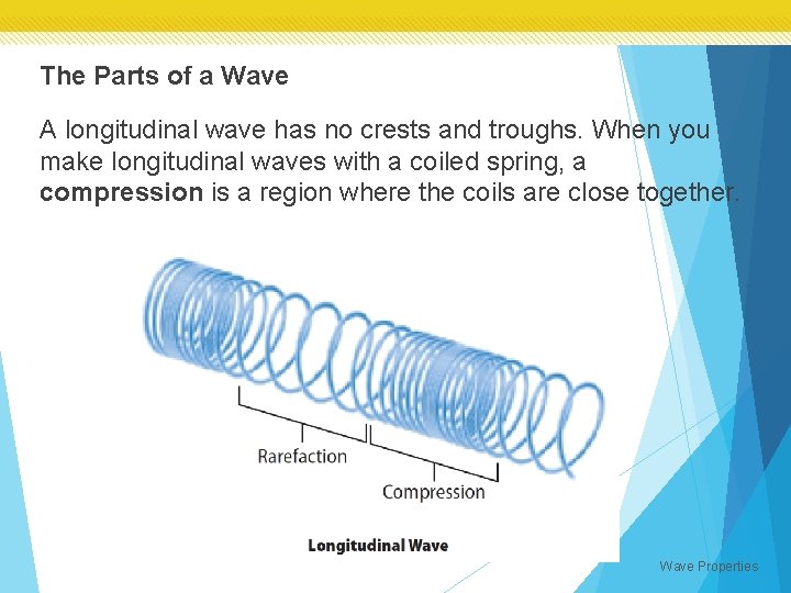 The Parts of a Wave A longitudinal wave has no crests and troughs. When