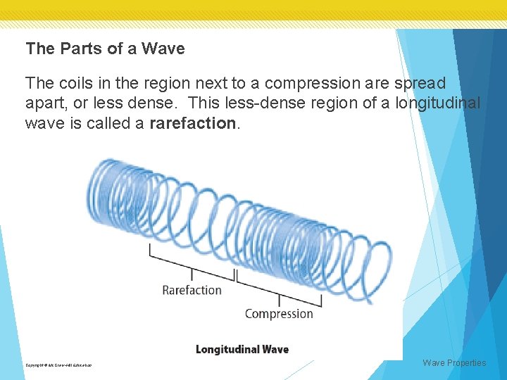 The Parts of a Wave The coils in the region next to a compression