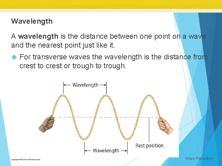 Wavelength A wavelength is the distance between one point on a wave and the