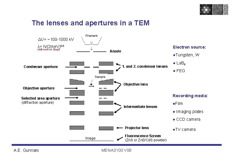 The lenses and apertures in a TEM ΔU= ~100 -1000 k. V Filament λ=