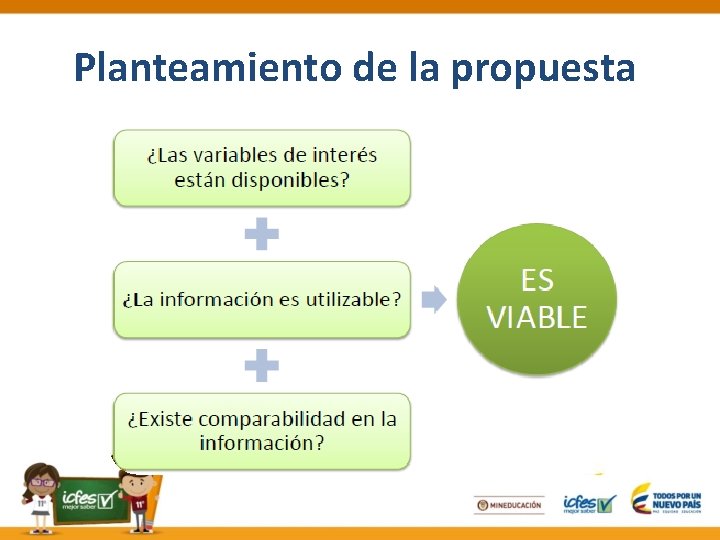 Planteamiento de la propuesta 