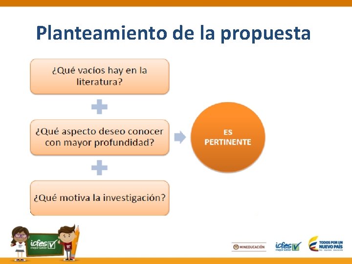 Planteamiento de la propuesta 