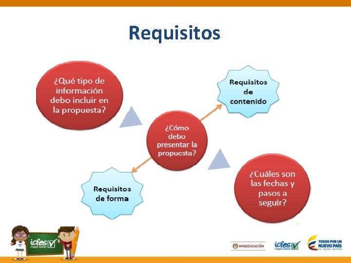 Requisitos 