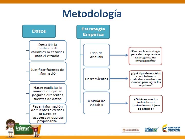 Metodología 