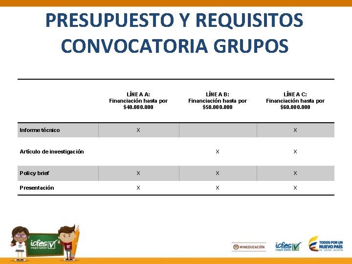 PRESUPUESTO Y REQUISITOS CONVOCATORIA GRUPOS LÍNEA A: Financiación hasta por $40. 000 LÍNEA B:
