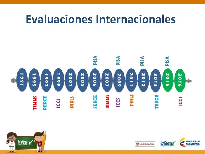 Evaluaciones Internacionales 