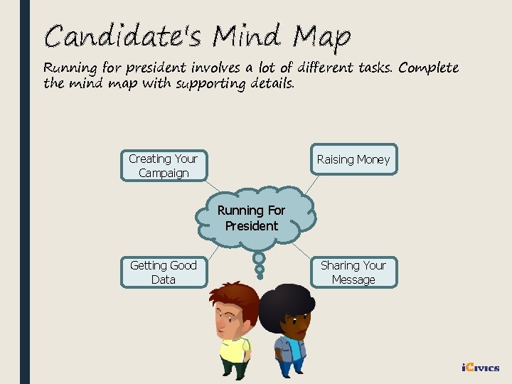 Candidate's Mind Map Running for president involves a lot of different tasks. Complete the
