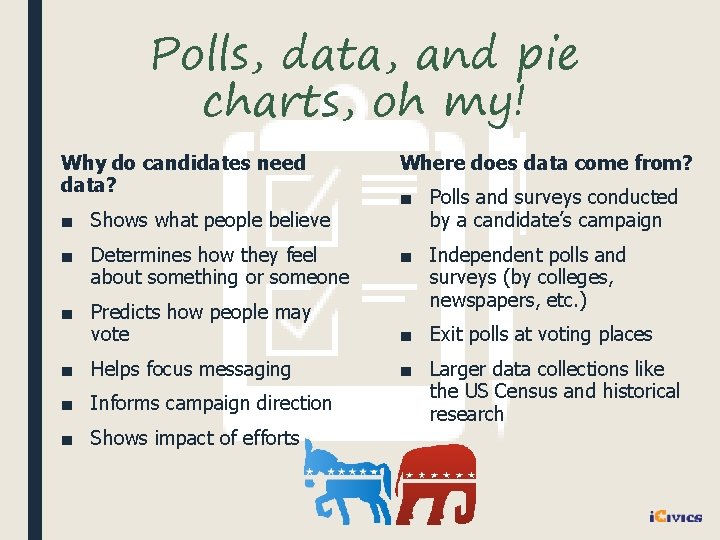 Polls, data, and pie charts, oh my! Why do candidates need data? ■ Shows