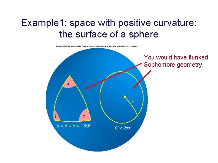 Example 1: space with positive curvature: the surface of a sphere You would have