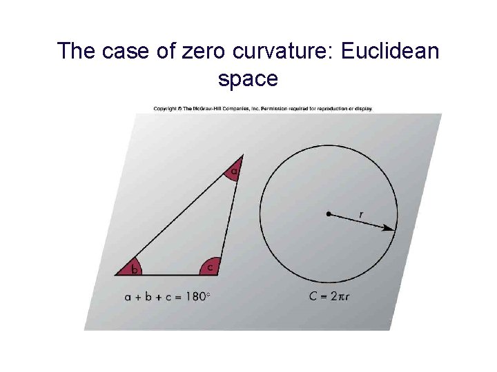 The case of zero curvature: Euclidean space 