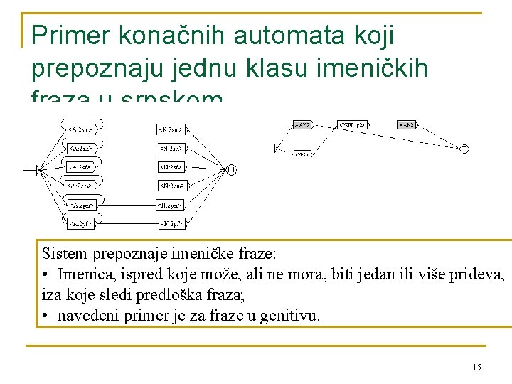 Primer konačnih automata koji prepoznaju jednu klasu imeničkih fraza u srpskom Sistem prepoznaje imeničke