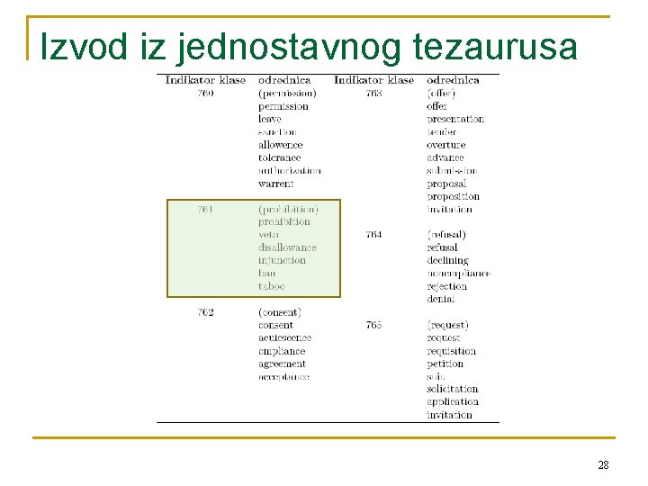 Izvod iz jednostavnog tezaurusa 28 