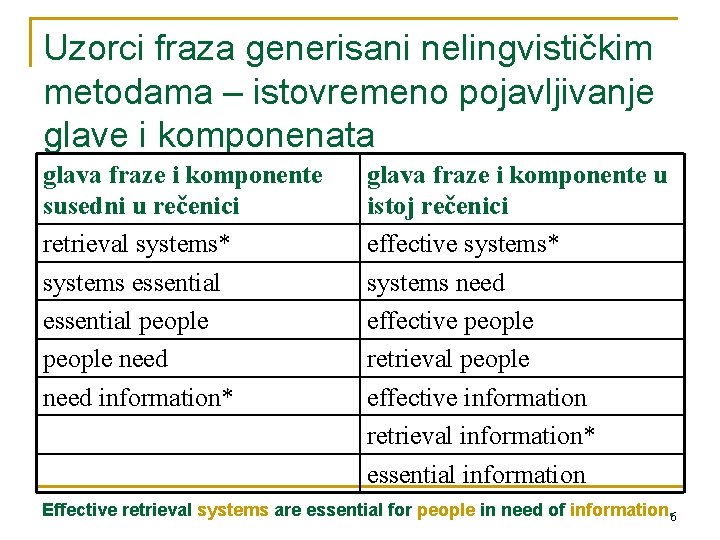 Uzorci fraza generisani nelingvističkim metodama – istovremeno pojavljivanje glave i komponenata glava fraze i