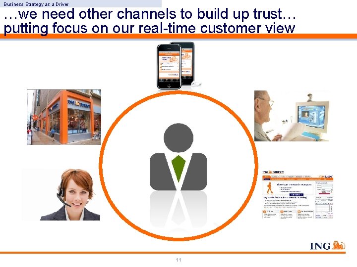 Business Strategy as a Driver …we need other channels to build up trust… putting Business Strategy as a Driver …we need other channels to build up trust… putting
