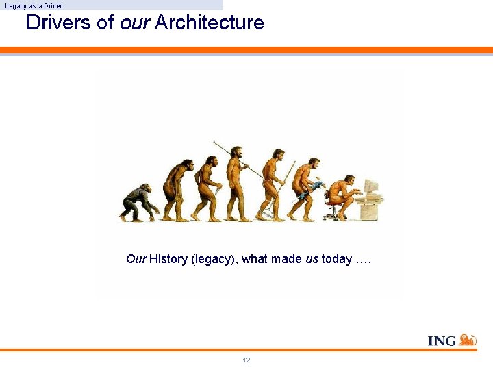Legacy as a Drivers of our Architecture Our History (legacy), what made us today Legacy as a Drivers of our Architecture Our History (legacy), what made us today