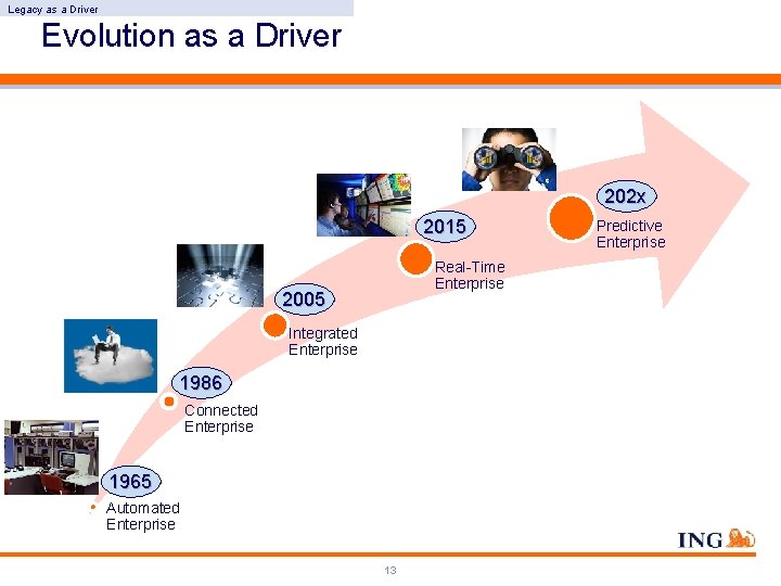 Legacy as a Driver Evolution as a Driver 202 x 2015 Real-Time Enterprise 2005 Legacy as a Driver Evolution as a Driver 202 x 2015 Real-Time Enterprise 2005