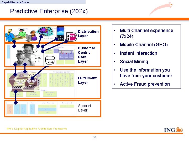 Capabilities as a Driver Predictive Enterprise (202 x) Distribution Layer MDM Customer Centric Core Capabilities as a Driver Predictive Enterprise (202 x) Distribution Layer MDM Customer Centric Core