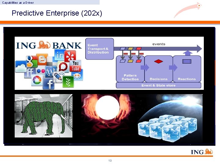 Capabilities as a Driver Predictive Enterprise (202 x) Great service goes beyond apps. . Capabilities as a Driver Predictive Enterprise (202 x) Great service goes beyond apps. .