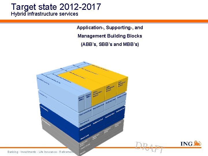 Target state 2012 -2017 Hybrid infrastructure services Application-, Supporting-, and Management Building Blocks (ABB’s, Target state 2012 -2017 Hybrid infrastructure services Application-, Supporting-, and Management Building Blocks (ABB’s,