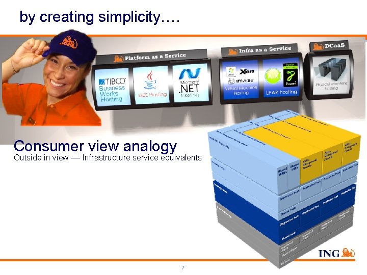 by creating simplicity…. Consumer view analogy Outside in view –– Infrastructure service equivalents 7 by creating simplicity…. Consumer view analogy Outside in view –– Infrastructure service equivalents 7