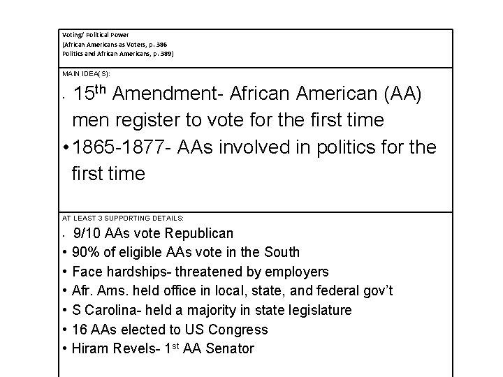 Voting/ Political Power (African Americans as Voters, p. 386 Politics and African Americans, p.