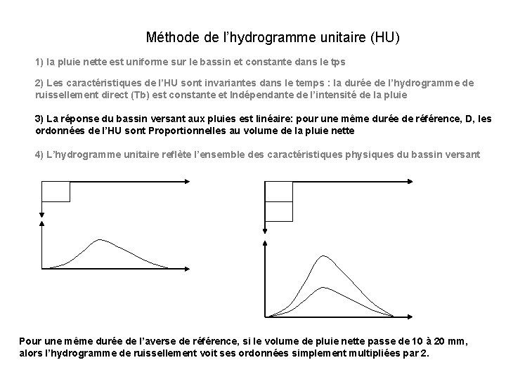 Méthode de l’hydrogramme unitaire (HU) 1) la pluie nette est uniforme sur le bassin