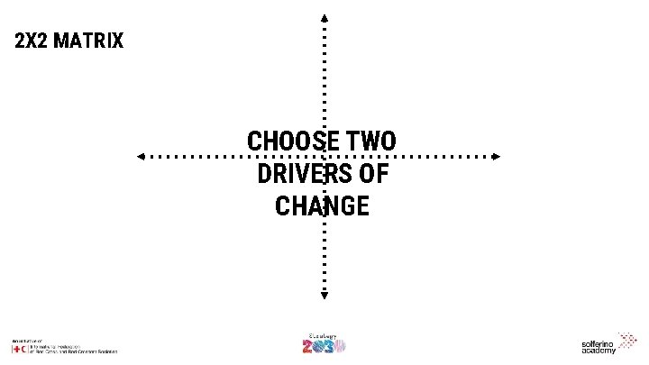 2 X 2 MATRIX CHOOSE TWO DRIVERS OF CHANGE 