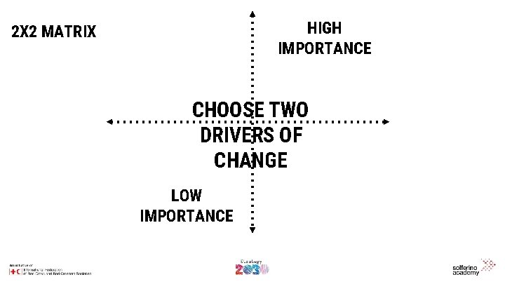 HIGH IMPORTANCE 2 X 2 MATRIX CHOOSE TWO DRIVERS OF CHANGE LOW IMPORTANCE 