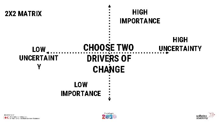 HIGH IMPORTANCE 2 X 2 MATRIX LOW UNCERTAINT Y CHOOSE TWO DRIVERS OF CHANGE