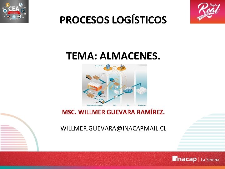 PROCESOS LOGÍSTICOS TEMA: ALMACENES. MSC. WILLMER GUEVARA RAMÍREZ. WILLMER. GUEVARA@INACAPMAIL. CL 