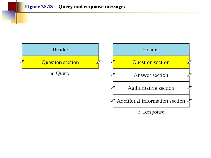 Figure 25. 13 Query and response messages Figure 25. 13 Query and response messages