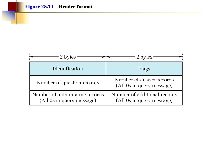 Figure 25. 14 Header format Figure 25. 14 Header format