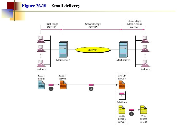 Figure 26. 10 Email delivery Figure 26. 10 Email delivery