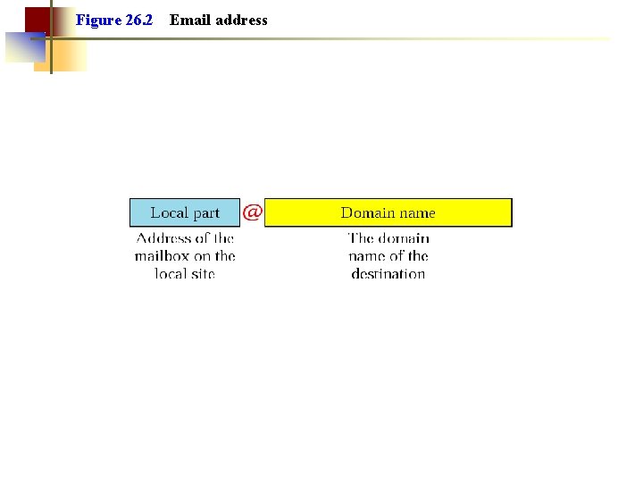 Figure 26. 2 Email address Figure 26. 2 Email address