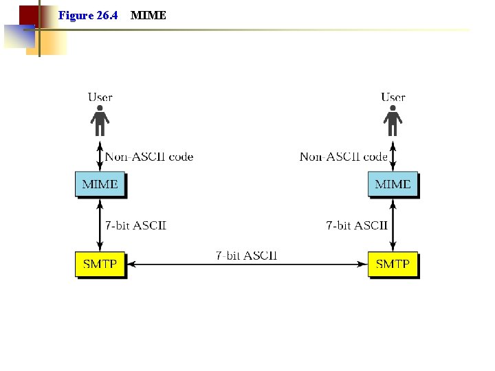 Figure 26. 4 MIME Figure 26. 4 MIME