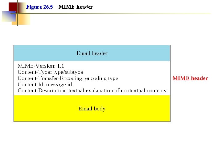Figure 26. 5 MIME header Figure 26. 5 MIME header