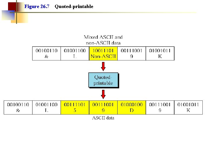 Figure 26. 7 Quoted-printable Figure 26. 7 Quoted-printable
