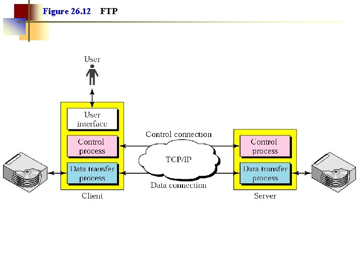 Figure 26. 12 FTP Figure 26. 12 FTP