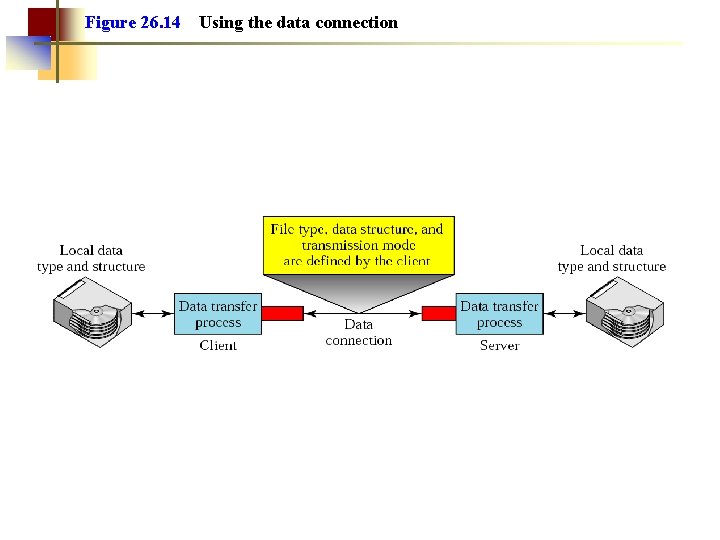 Figure 26. 14 Using the data connection Figure 26. 14 Using the data connection