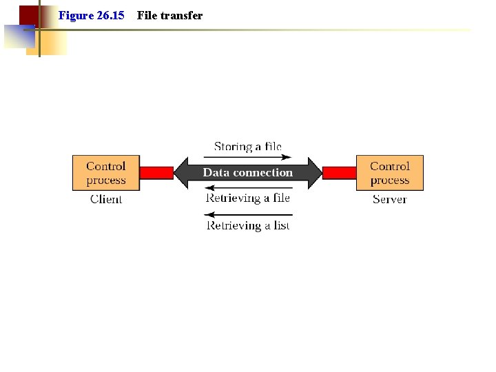 Figure 26. 15 File transfer Figure 26. 15 File transfer