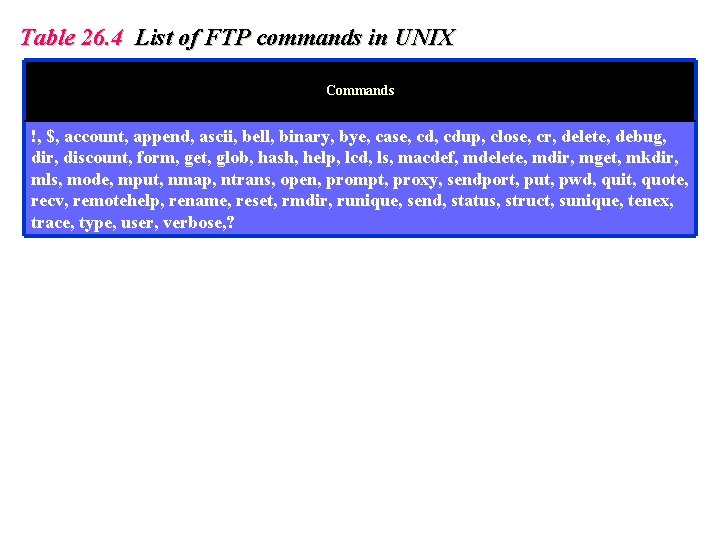 Table 26. 4 List of FTP commands in UNIX Commands !, $, account, append, Table 26. 4 List of FTP commands in UNIX Commands !, $, account, append,
