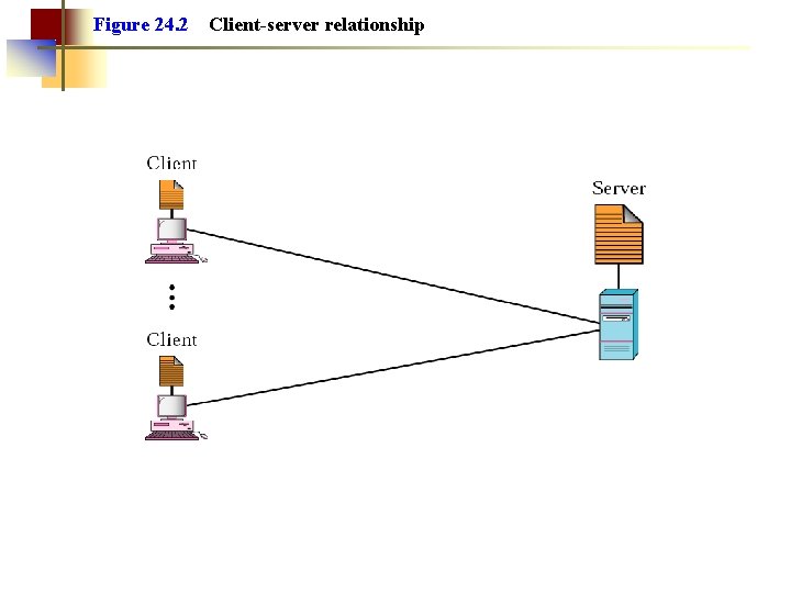 Figure 24. 2 Client-server relationship Figure 24. 2 Client-server relationship