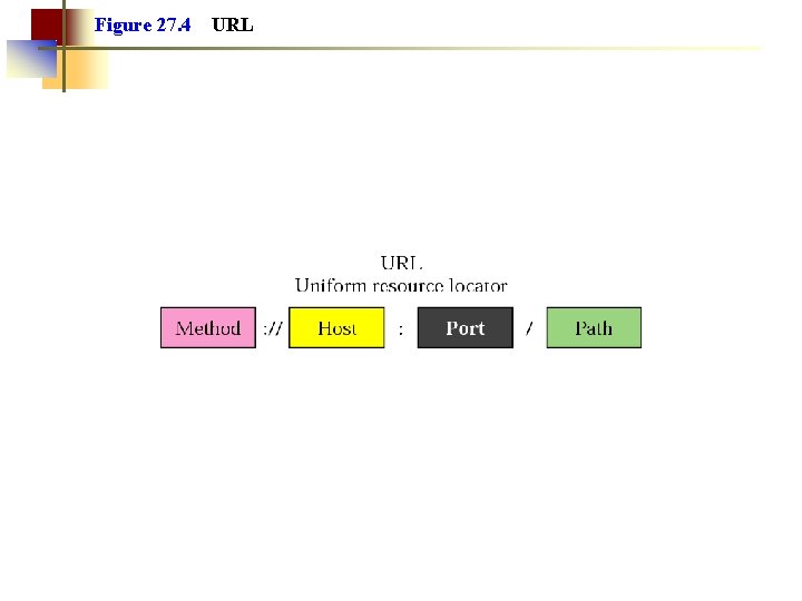 Figure 27. 4 URL Figure 27. 4 URL