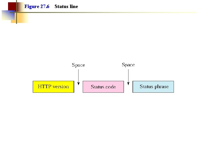Figure 27. 6 Status line Figure 27. 6 Status line