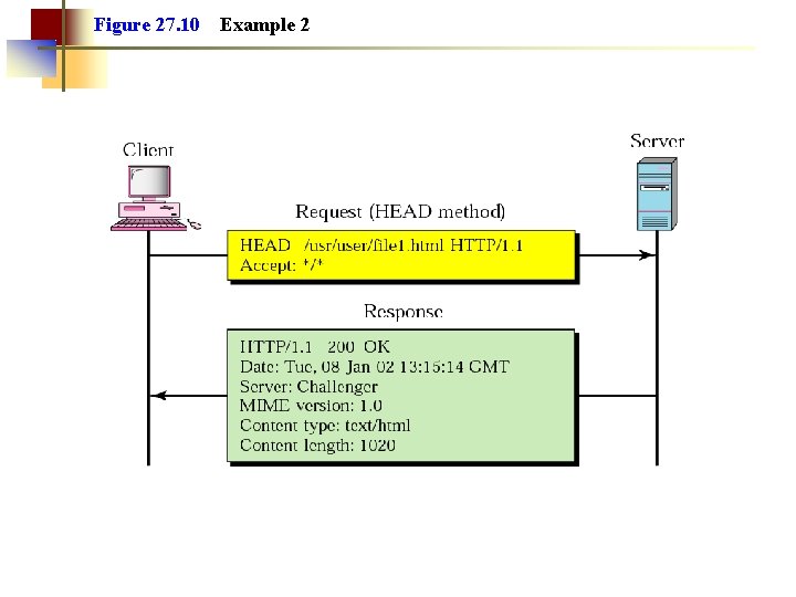 Figure 27. 10 Example 2 Figure 27. 10 Example 2