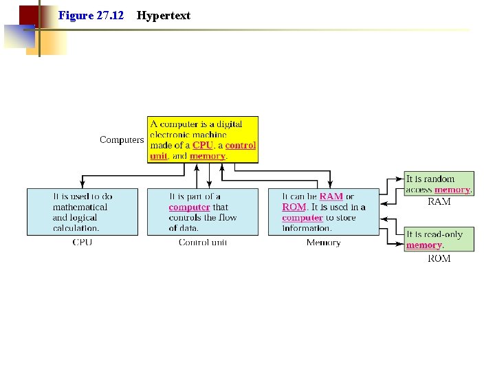 Figure 27. 12 Hypertext Figure 27. 12 Hypertext