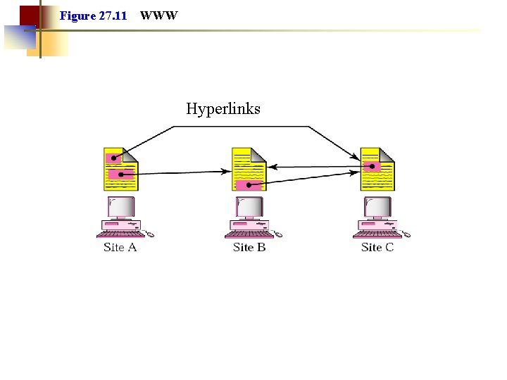 Figure 27. 11 WWW Hyperlinks Figure 27. 11 WWW Hyperlinks