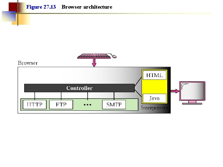 Figure 27. 13 Browser architecture Figure 27. 13 Browser architecture