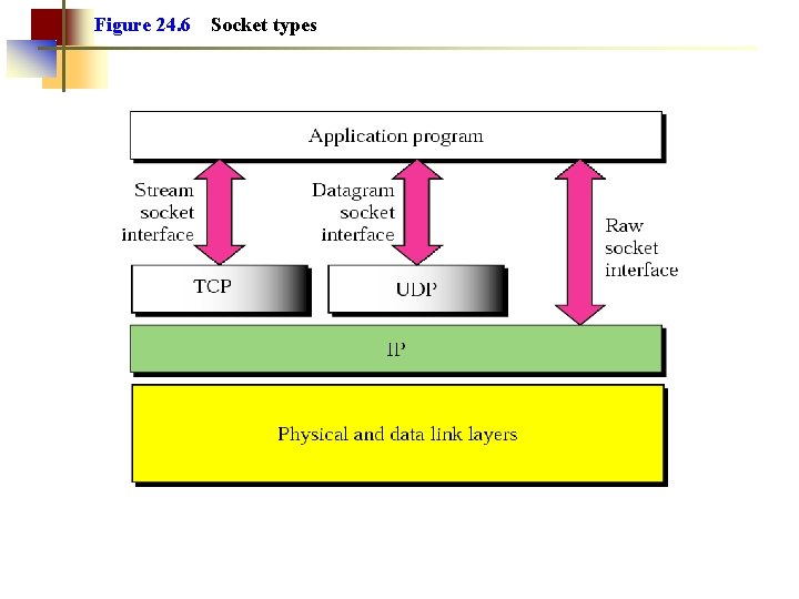 Figure 24. 6 Socket types Figure 24. 6 Socket types