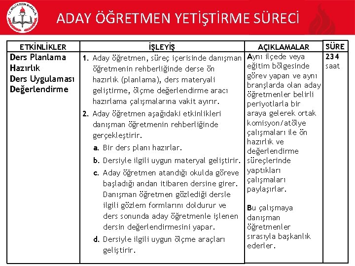 ADAY ÖĞRETMEN YETİŞTİRME SÜRECİ ETKİNLİKLER SÜRE AÇIKLAMALAR 234 Aynı ilçede veya saat eğitim bölgesinde